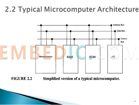 Structure of Single-Chip Microcomputers
